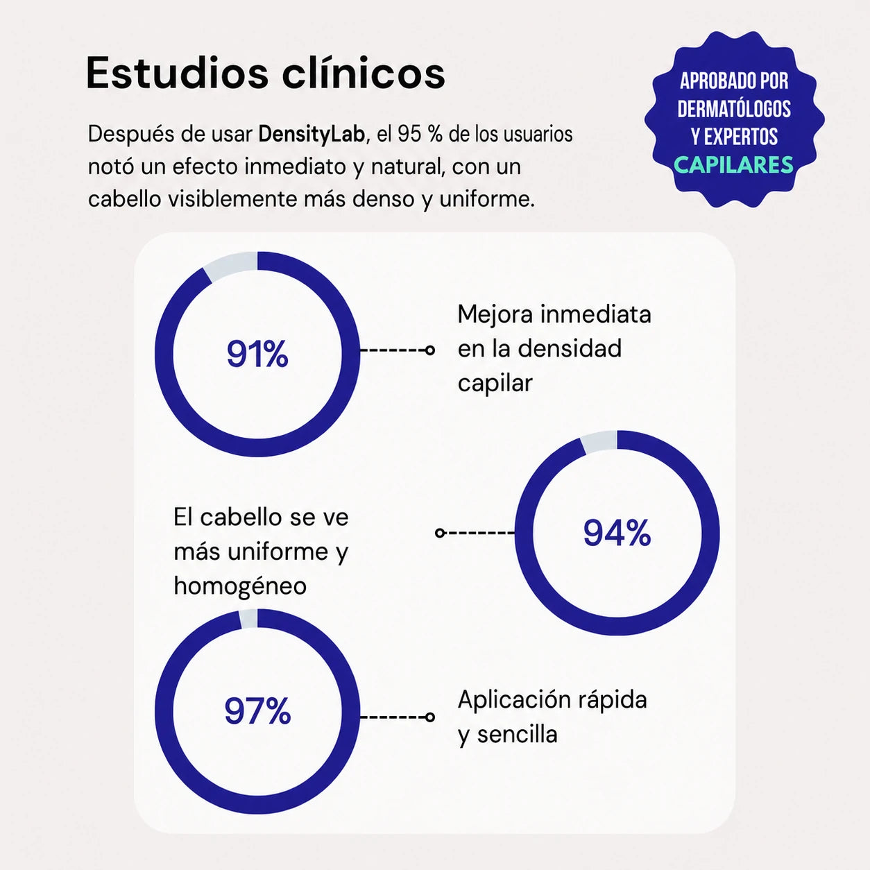 DensityLab: Disimula Zonas Claras y Aporta Más Volumen