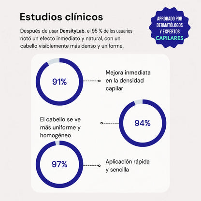 DensityLab: Disimula Zonas Claras y Aporta Más Volumen